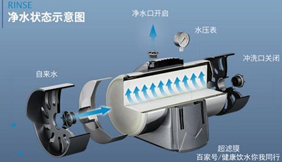 净水器未来发展大势所趋 净水器未来发展大势所趋